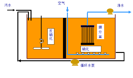 景区污水处理设备 景区污水处理设备